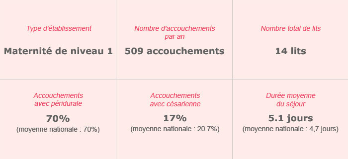 Centre Hospitalier Comminges Pyrénées – site d&rsquo;Encore – Maternité