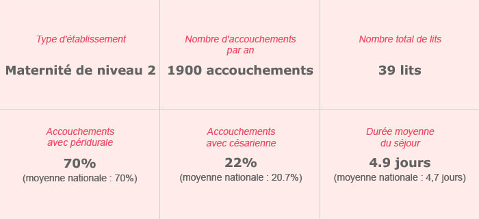 Centre Hospitalier du Pays d&rsquo;Aix – Site d&rsquo;Aix En Provence – Maternité