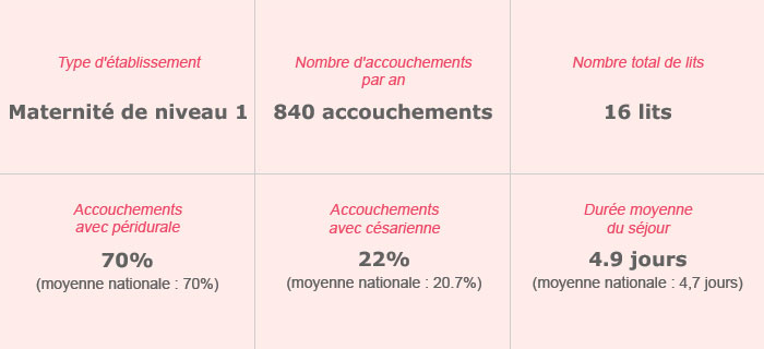 Centre Hospitalier Edmond Garcin – Maternité