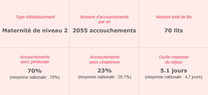 Clinique Belledonne – Maternité
