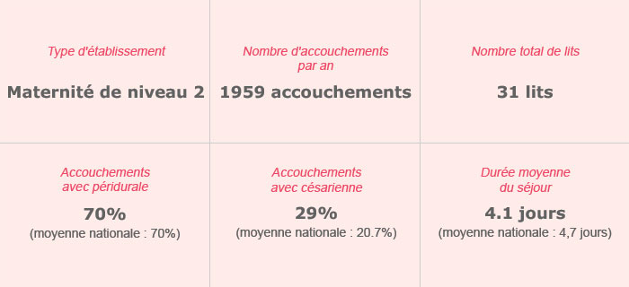 Clinique Claude Bernard – Maternité
