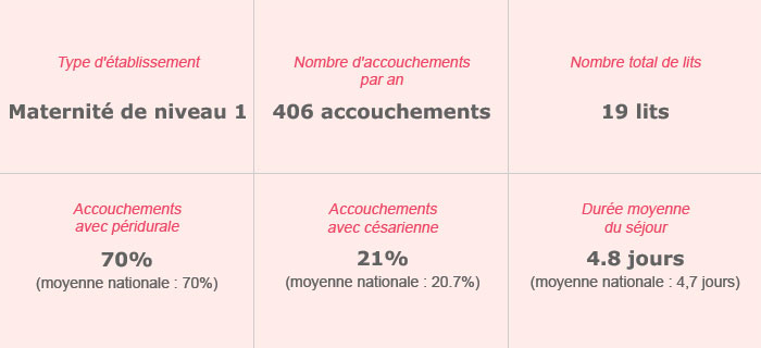 Clinique – Guillaume de Varye – Maternité
