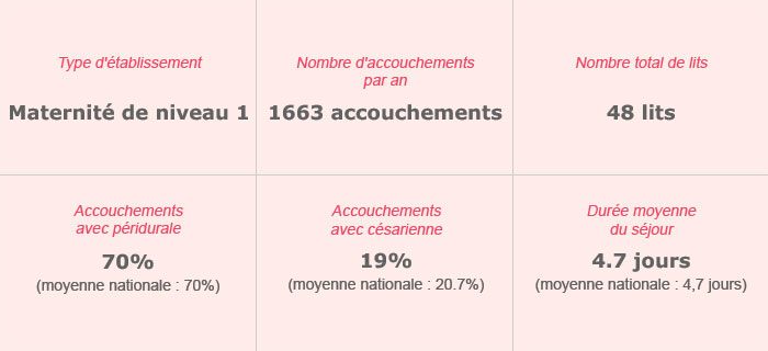Clinique Notre Dame d&rsquo; Espérance – Maternité