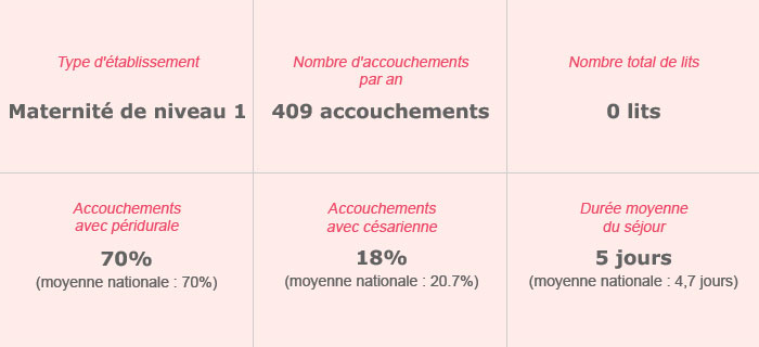 Clinique Pasteur-Lanroze – Maternité