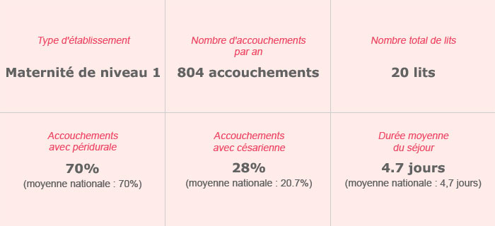 Clinique Saint-Jean Languedoc – Maternité