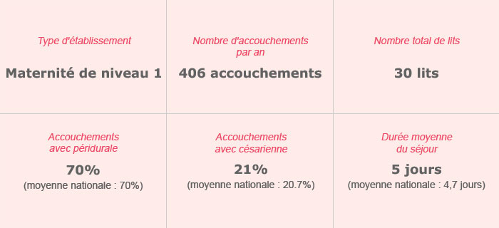 Clinique Véronique – Maternité
