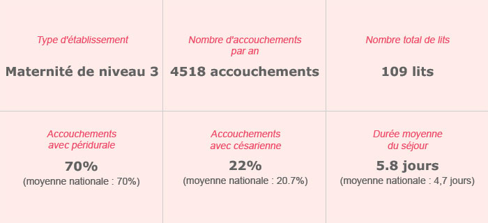 Hôpital des Enfants Centre Hospitalier Universitaire Toulouse – Maternité
