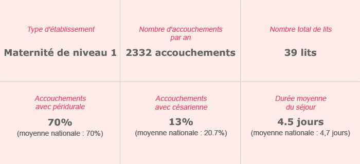Hôpital Joseph Ducuing – Maternité