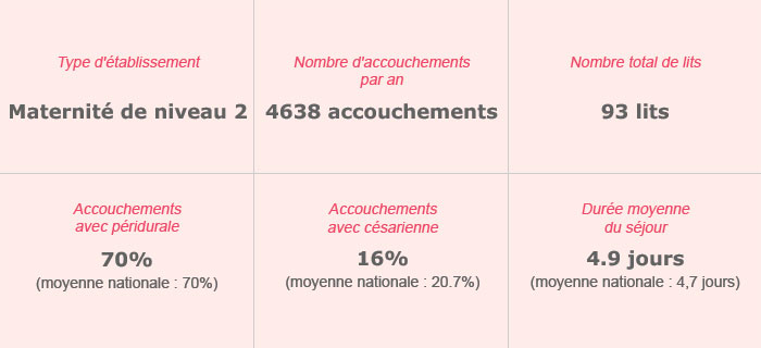 Polyclinique de L&rsquo;Atlantique – Maternité