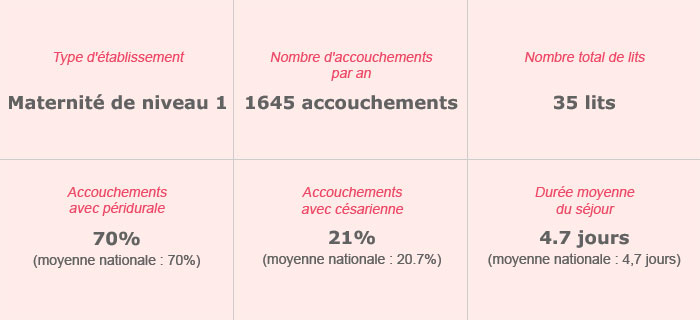 Polyclinique Grand-Sud – Maternité