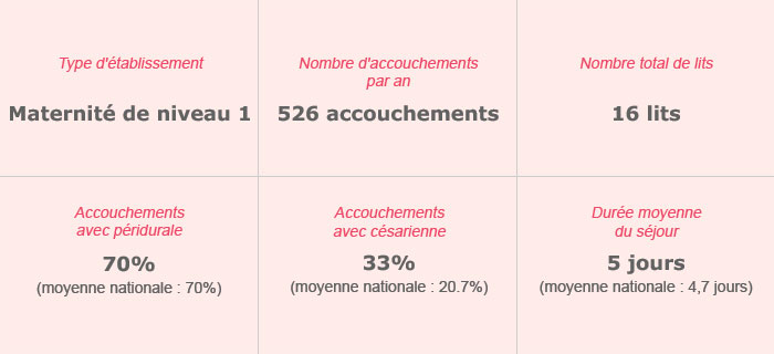 Polyclinique La Residence- Maymard – Maternité