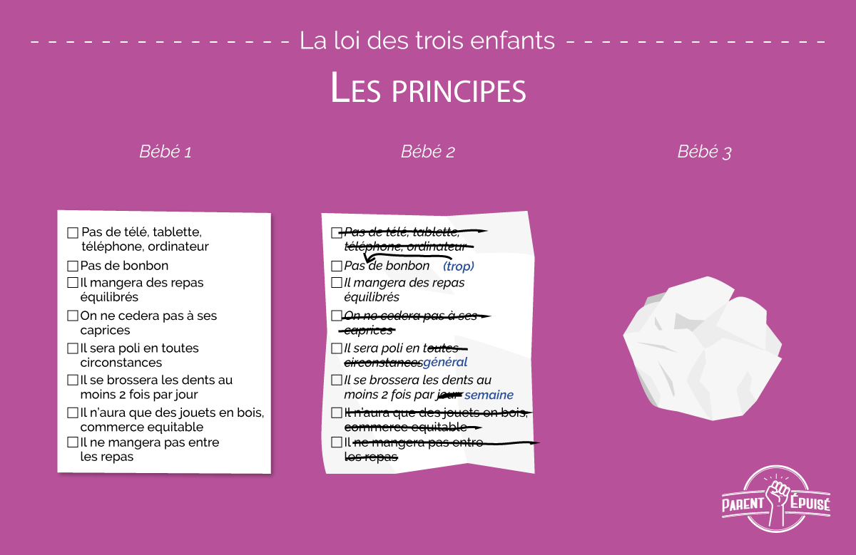 parents epuises infographie